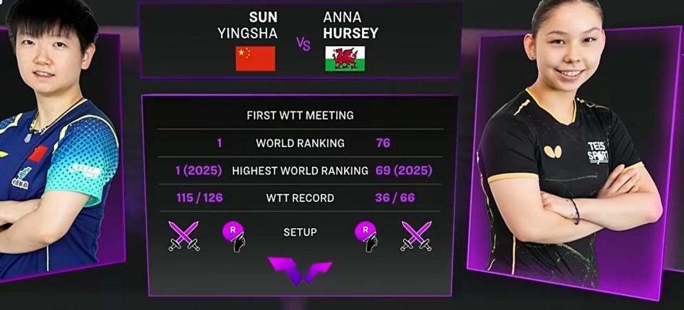 3-1胜出！孙颖莎迎澳门冠军赛开门红，晋级16强将战斯佐科斯